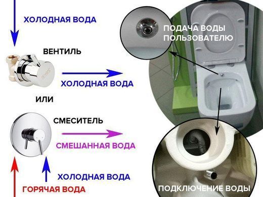 5 757 грн ///  /// Бренд: IDEVIT